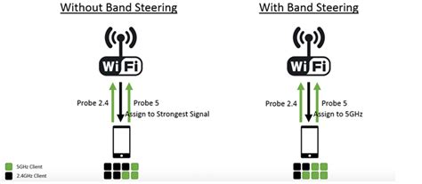 Page Viewing the Windows Firewall status, the option to Turn Windows Firewall on or off is available. . Eero band steering on or off